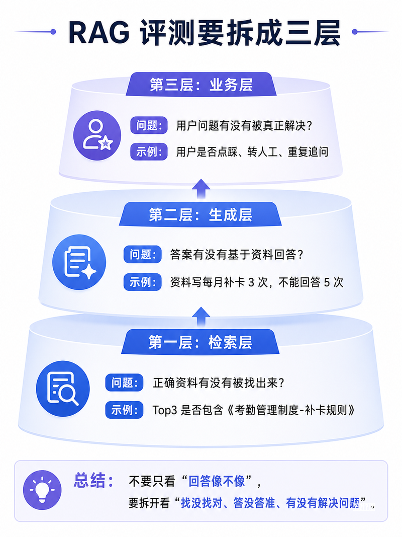 养成企业选择直播课堂系统时要重点看哪些功能?
