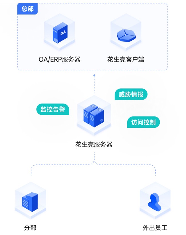 家庭版/专业版/教育版/企业版？Windows版本应该怎么选